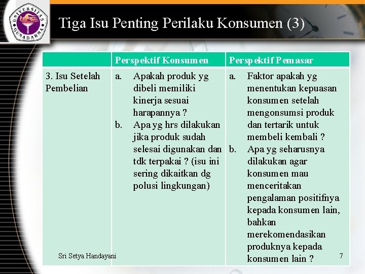 Tiga Isu Penting Perilaku Konsumen (3) Perspektif Konsumen 3. Isu Setelah Pembelian a. b.