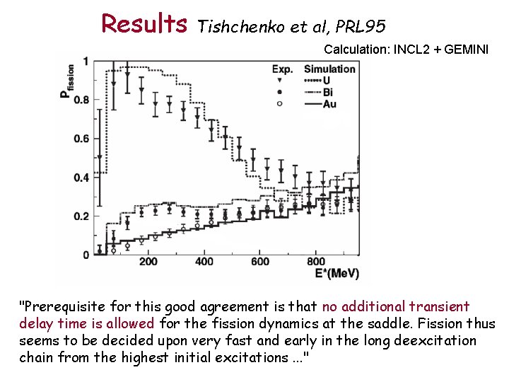 Results Tishchenko et al, PRL 95 Calculation: INCL 2 + GEMINI "Prerequisite for this