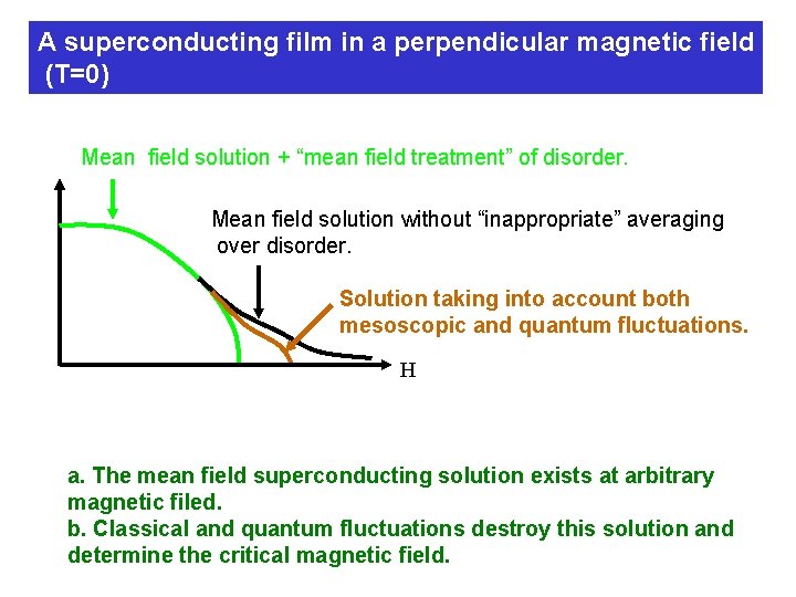 A superconducting film in a perpendicular magnetic field (T=0) Mean field solution + “mean