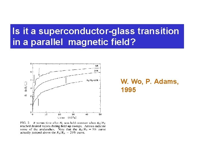 Is it a superconductor-glass transition in a parallel magnetic field? W. Wo, P. Adams,