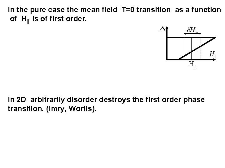 In the pure case the mean field T=0 transition as a function of H||