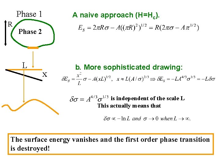 Phase 1 R A naive approach (H=Hc). Phase 2 L x b. More sophisticated