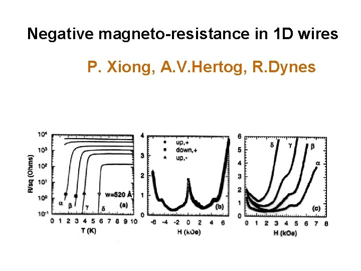 Negative magneto-resistance in 1 D wires P. Xiong, A. V. Hertog, R. Dynes 