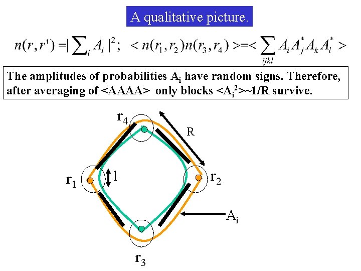 A qualitative picture. The amplitudes of probabilities Ai have random signs. Therefore, after averaging