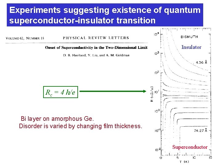 Experiments suggesting existence of quantum superconductor-insulator transition Insulator Rc = 4 h/e Bi layer