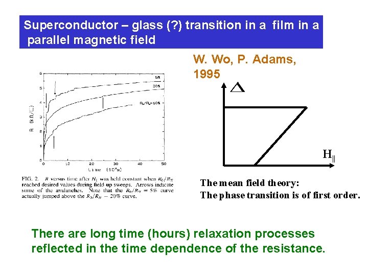 Superconductor – glass (? ) transition in a film in a parallel magnetic field