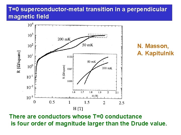 T=0 superconductor-metal transition in a perpendicular magnetic field N. Masson, A. Kapitulnik There are