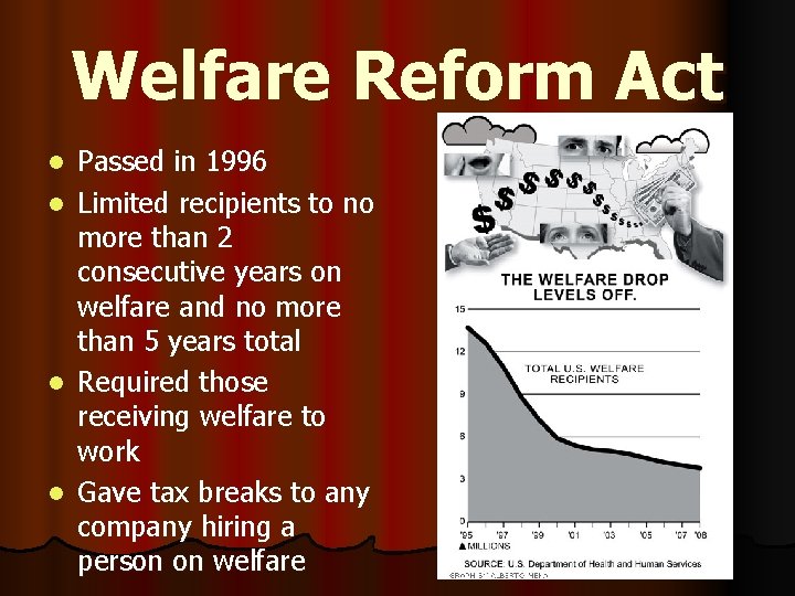 Welfare Reform Act Passed in 1996 l Limited recipients to no more than 2