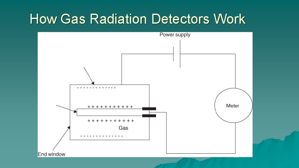 Lecture 2 Basic Operation of Gasfilled Detectors Unit