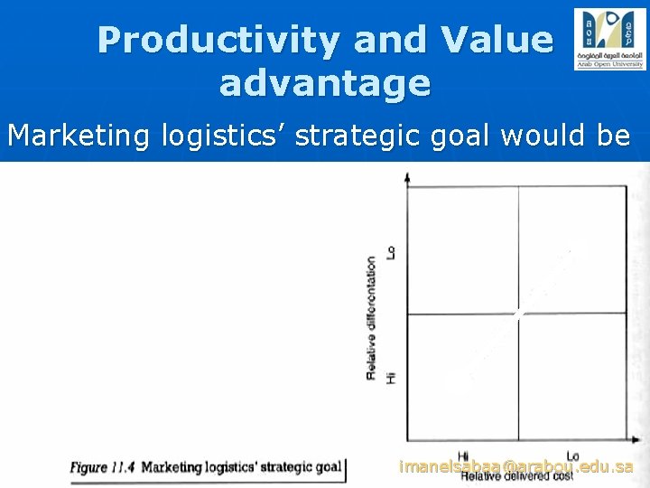 Productivity and Value advantage Marketing logistics’ strategic goal would be imanelsabaa@arabou. edu. sa 