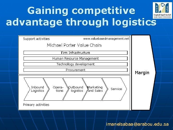 Gaining competitive advantage through logistics Margin imanelsabaa@arabou. edu. sa 