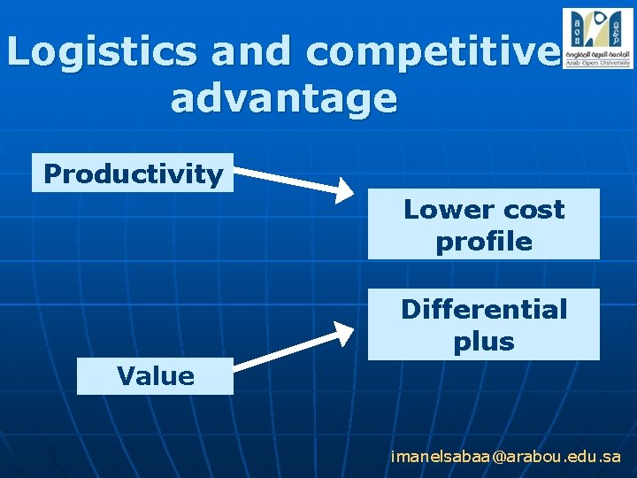 Logistics and competitive advantage Productivity Lower cost profile Differential plus Value imanelsabaa@arabou. edu. sa