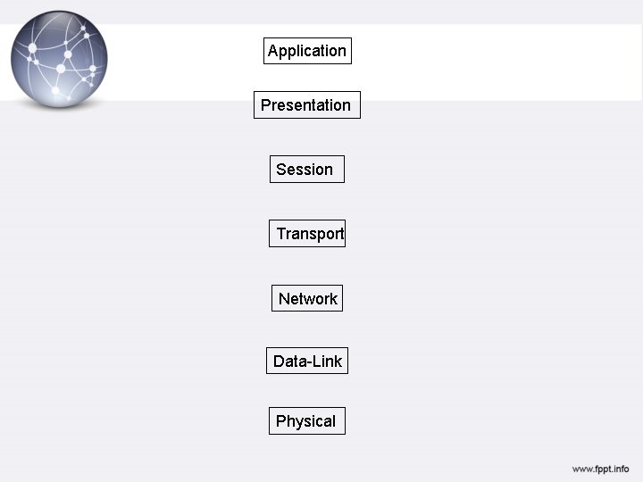 Application Presentation Session Transport Network Data-Link Physical 