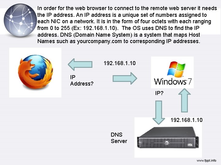 In order for the web browser to connect to the remote web server it