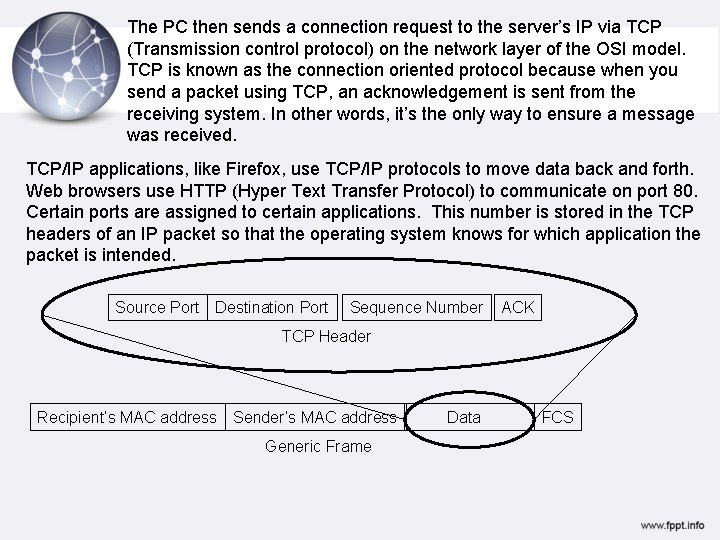 The PC then sends a connection request to the server’s IP via TCP (Transmission