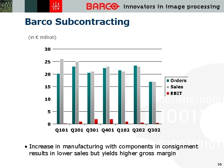Barco Subcontracting (in € million) • Increase in manufacturing with components in consignment results