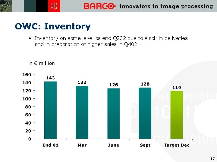 OWC: Inventory • Inventory on same level as end Q 202 due to slack