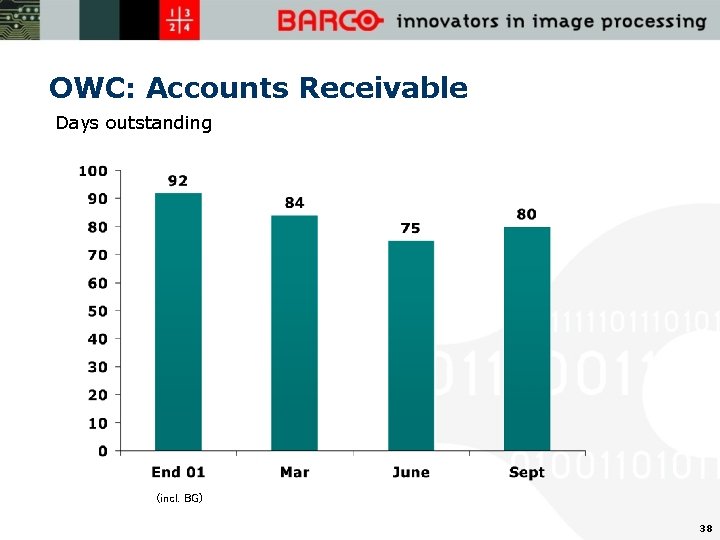 OWC: Accounts Receivable Days outstanding (incl. BG) 38 
