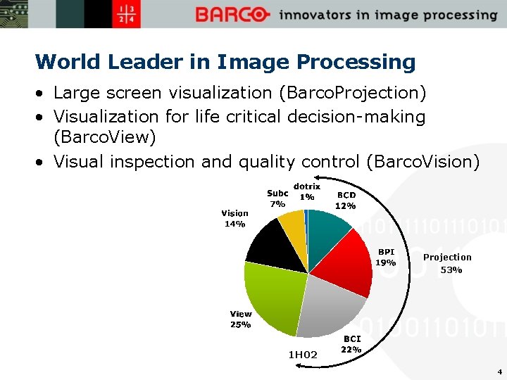 World Leader in Image Processing • Large screen visualization (Barco. Projection) • Visualization for