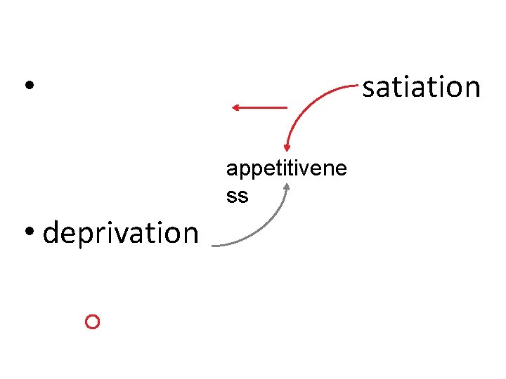 satiation • appetitivene ss • deprivation 