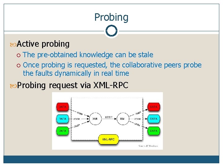 Probing Active probing The pre-obtained knowledge can be stale Once probing is requested, the