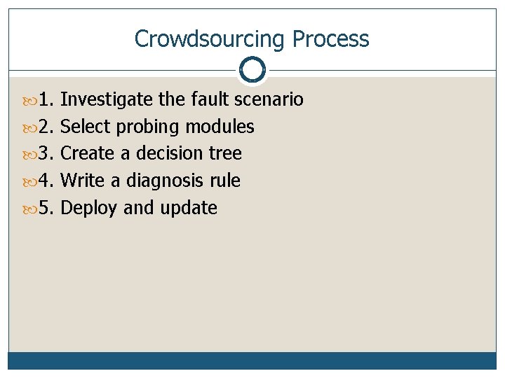 Crowdsourcing Process 1. Investigate the fault scenario 2. Select probing modules 3. Create a