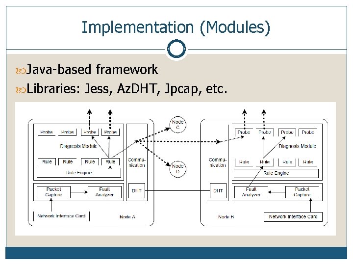 Implementation (Modules) Java-based framework Libraries: Jess, Az. DHT, Jpcap, etc. 