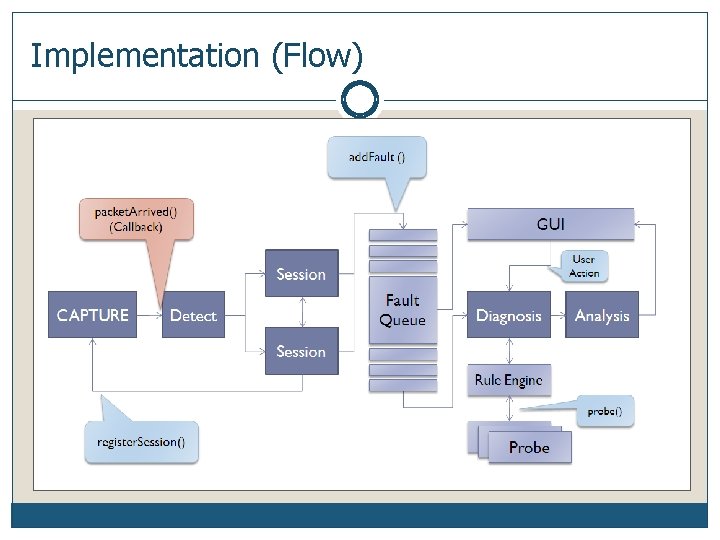 Implementation (Flow) 