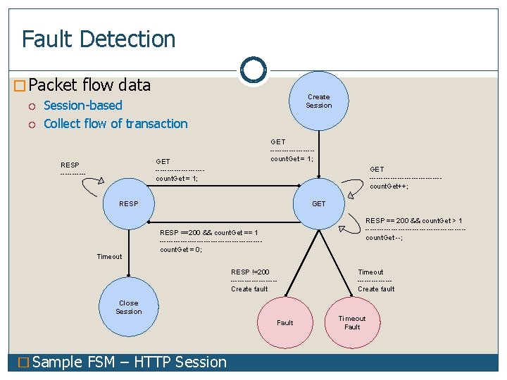Fault Detection � Packet flow data Create Session-based Collect flow of transaction GET ---------count.