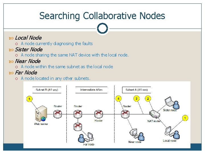 Searching Collaborative Nodes Local Node A node currently diagnosing the faults A node sharing