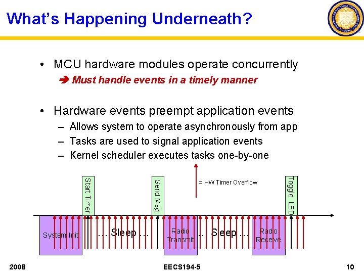 What’s Happening Underneath? • MCU hardware modules operate concurrently Must handle events in a
