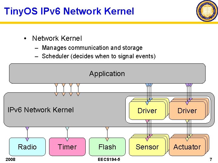 Tiny. OS IPv 6 Network Kernel • Network Kernel – Manages communication and storage