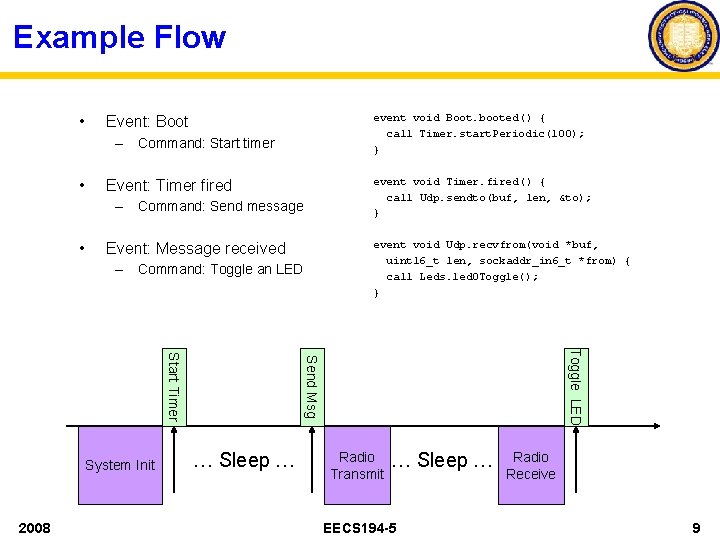 Example Flow • event void Boot. booted() { call Timer. start. Periodic(100); } Event: