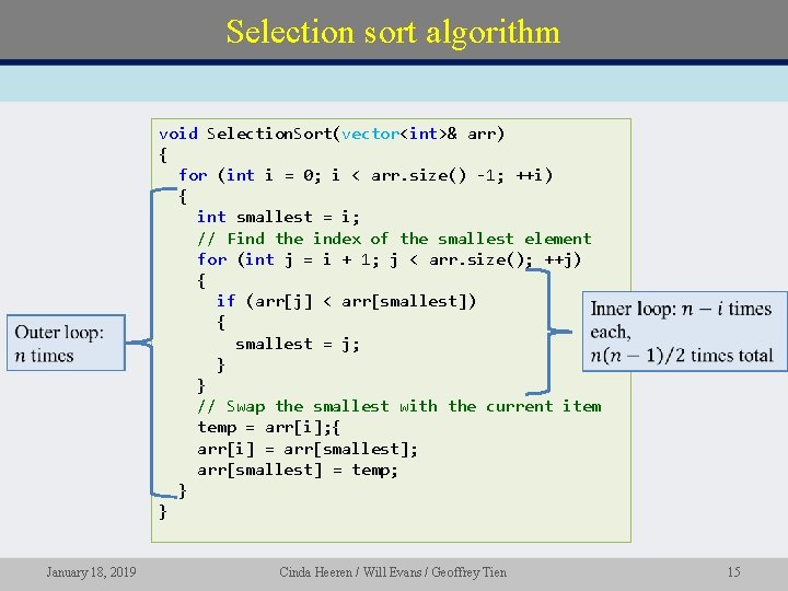 Selection sort algorithm void Selection. Sort(vector<int>& arr) { for (int i = 0; i