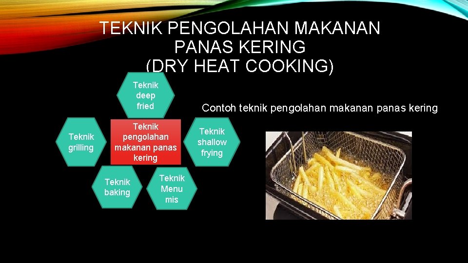 TEKNIK PENGOLAHAN MAKANAN PANAS KERING (DRY HEAT COOKING) Teknik deep fried Teknik grilling Contoh