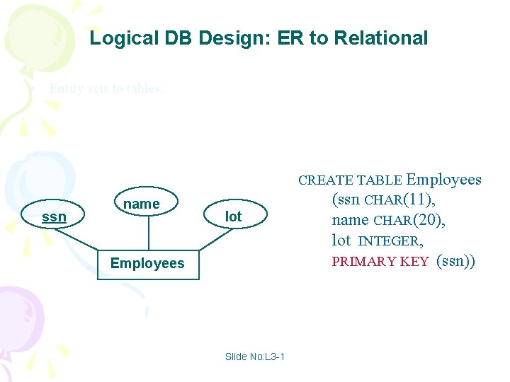 Logical DB Design: ER to Relational • Entity sets to tables: ssn name lot
