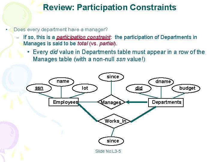 Review: Participation Constraints • Does every department have a manager? – If so, this