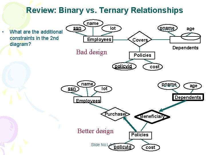 Review: Binary vs. Ternary Relationships • What are the additional constraints in the 2