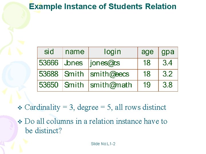 Example Instance of Students Relation v Cardinality = 3, degree = 5, all rows