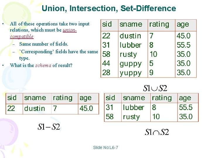 Union, Intersection, Set-Difference • • All of these operations take two input relations, which