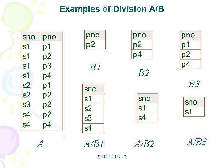 Examples of Division A/B B 1 B 2 B 3 A A/B 1 Slide