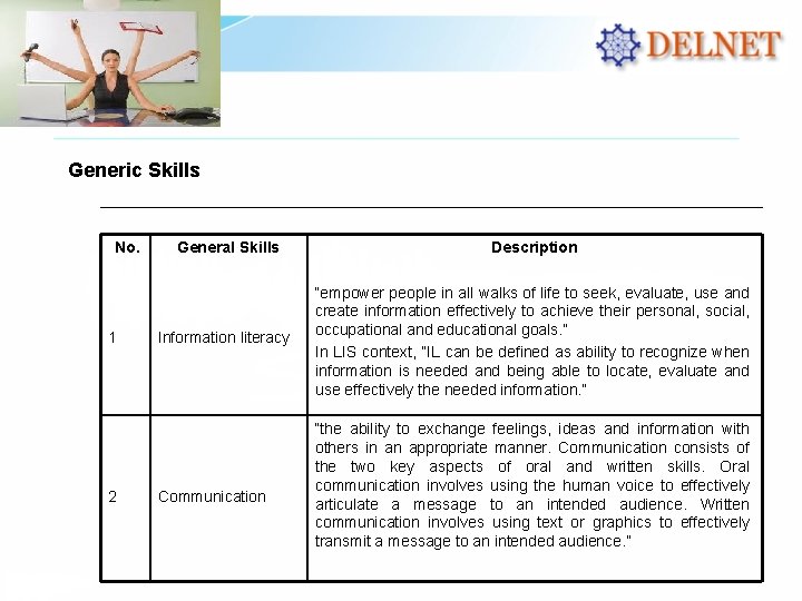 Generic Skills No. 1 2 General Skills Information literacy Communication Description “empower people in