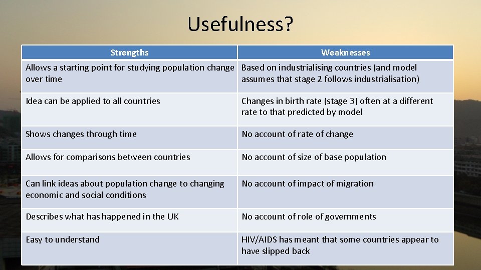 Usefulness? Strengths Weaknesses Allows a starting point for studying population change Based on industrialising