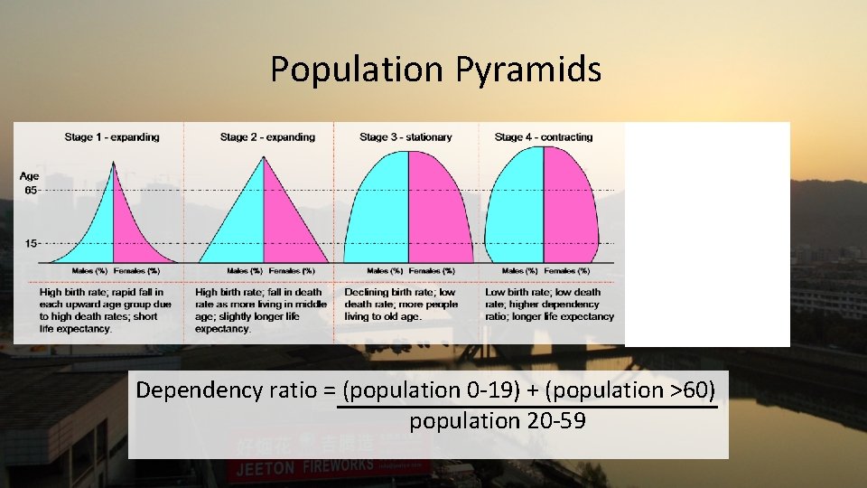 Population Pyramids Dependency ratio = (population 0 -19) + (population >60) population 20 -59