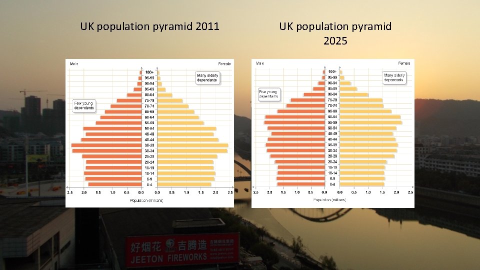 UK population pyramid 2011 UK population pyramid 2025 