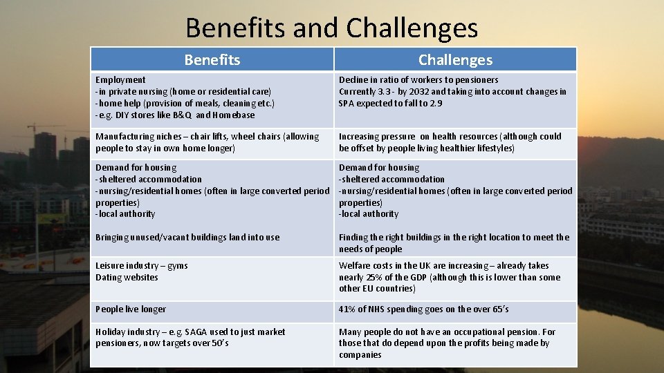 Benefits and Challenges Benefits Challenges Employment -in private nursing (home or residential care) -home