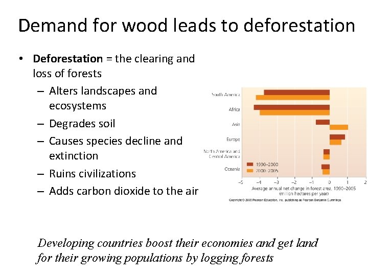 Demand for wood leads to deforestation • Deforestation = the clearing and loss of