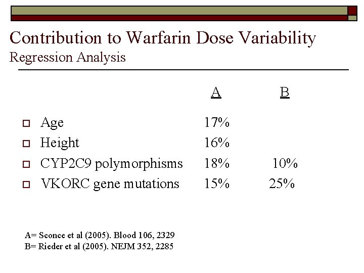 Contribution to Warfarin Dose Variability Regression Analysis o o Age Height CYP 2 C