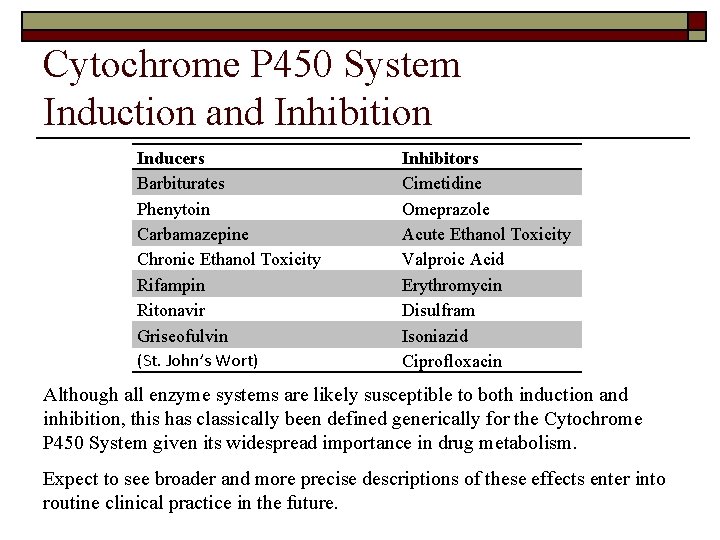 Cytochrome P 450 System Induction and Inhibition Inducers Barbiturates Phenytoin Carbamazepine Chronic Ethanol Toxicity