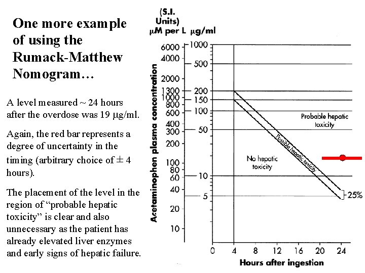 One more example of using the Rumack-Matthew Nomogram… A level measured ~ 24 hours